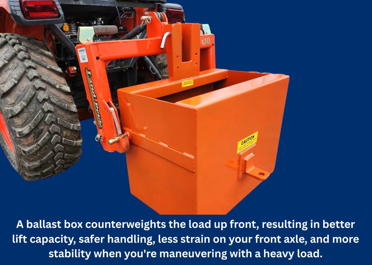 Rear ballast box attached to a tractor to improve stability and counterbalance front-end grapple loads